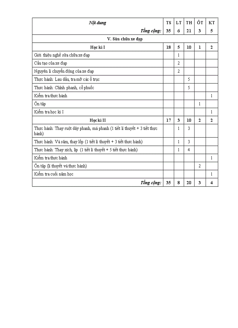 image for page PPCT cong nghe 1