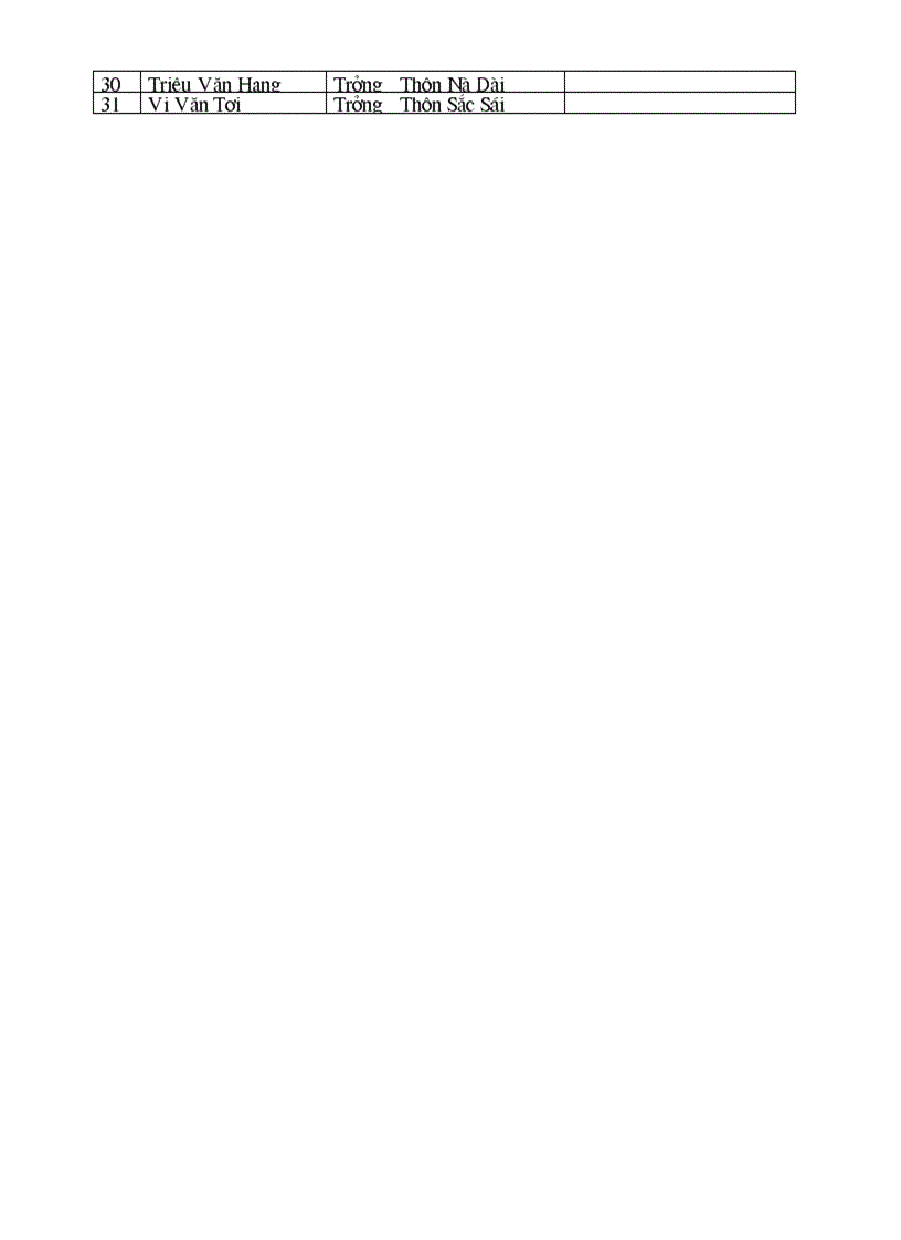 image for page Qd dieu tra pho cap bo chung tu