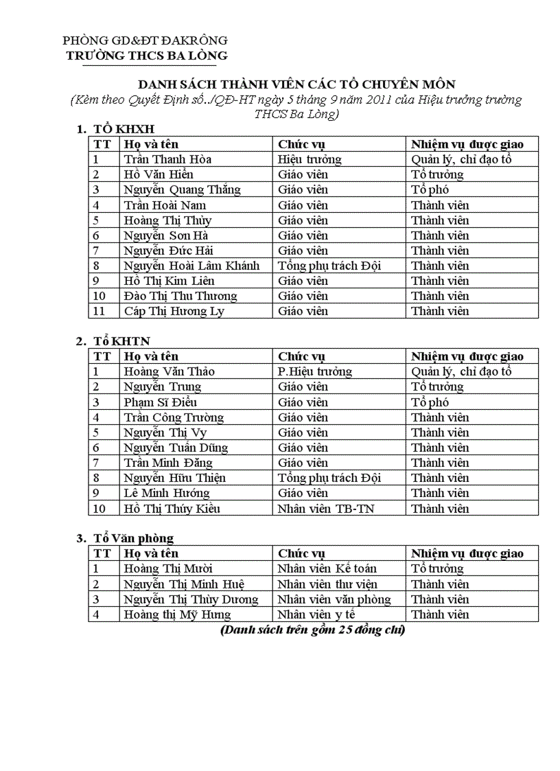 QĐ thành lập tổ chuyên môn 2011 2012