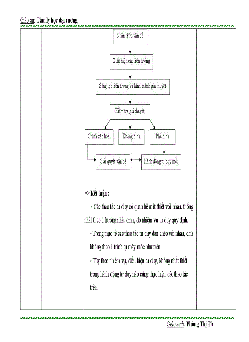 image for page Quá trình thao tác của tư duy
