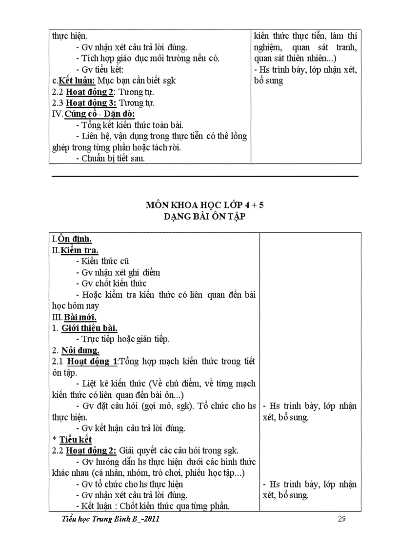 image for page Qui trinh day cac mon hoc o th