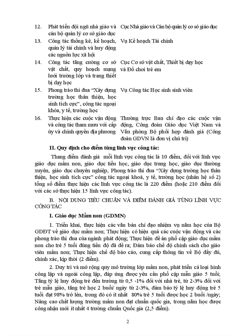 image for page Quy dinh tieu chuan danh gia cham diem CSGD 2011 2012