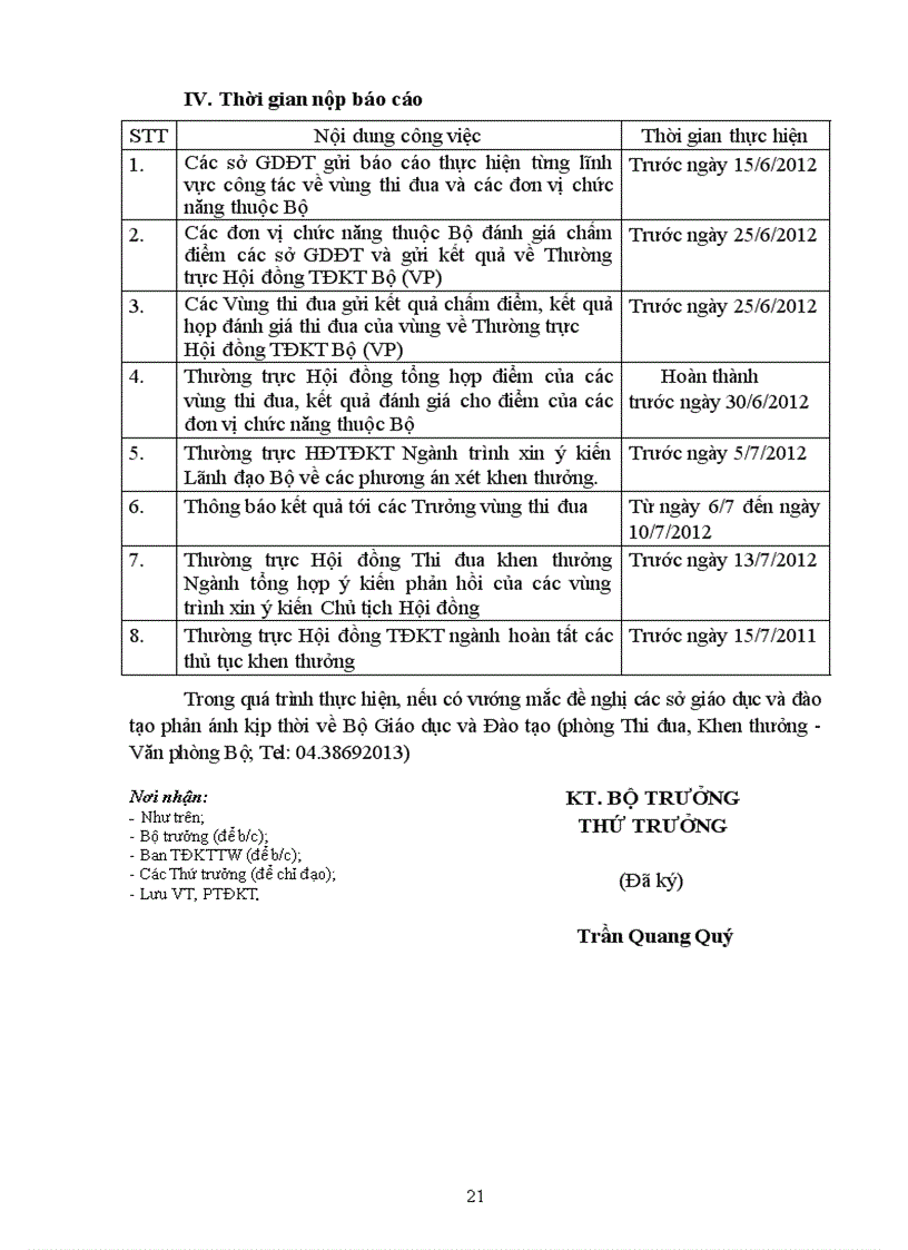 image for page Quy dinh tieu chuan danh gia cham diem CSGD 2011 2012