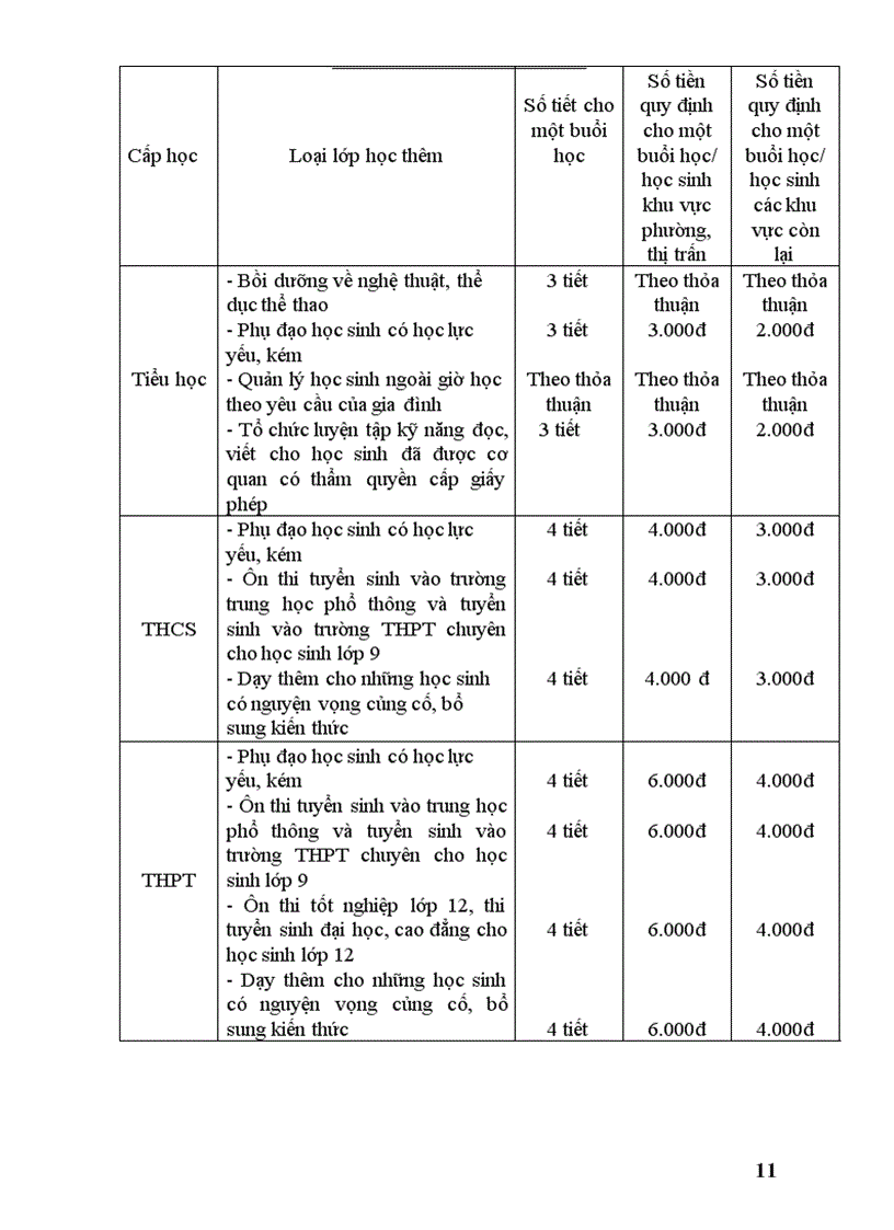 image for page Quy định về dạy thêm học thêm UBND tỉnh