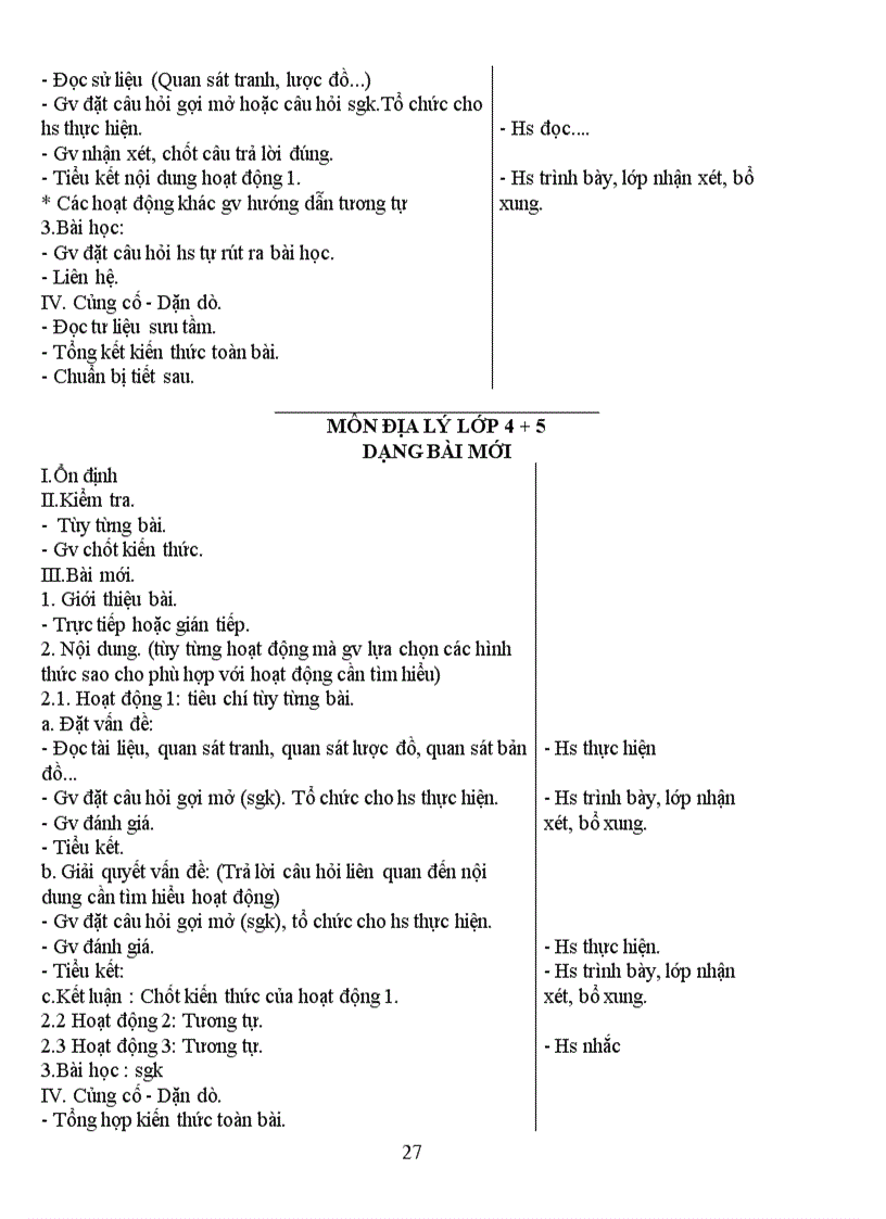 image for page Quy trinh day hoc