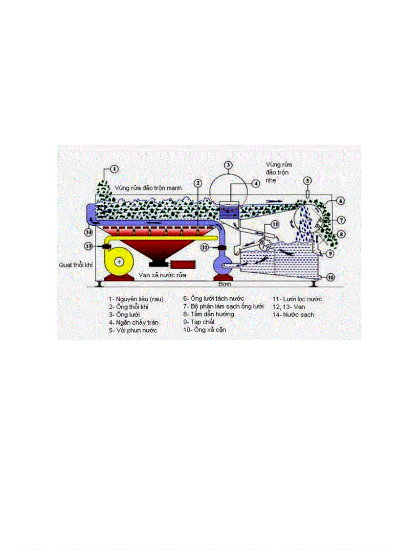 image for page Quy trình sản xuất bánh kẹo