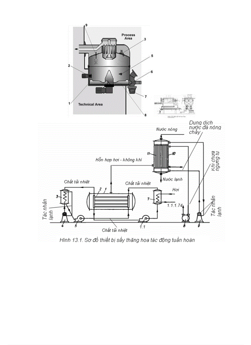 image for page Quy trình sản xuất bánh kẹo