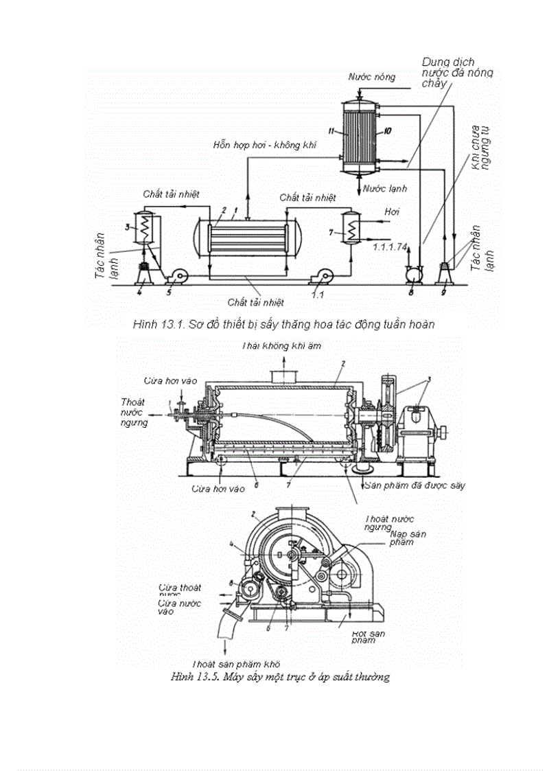 image for page Quy trình sản xuất bánh kẹo