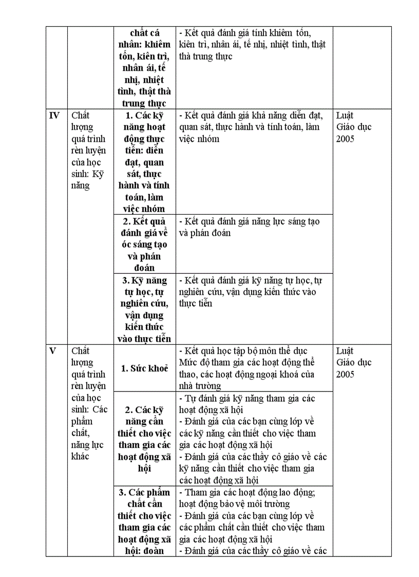 image for page Quy trình và chu kỳ kiểm định chất lượng giáo dục