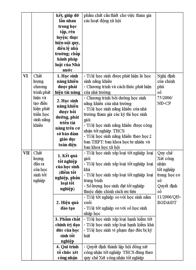 image for page Quy trình và chu kỳ kiểm định chất lượng giáo dục