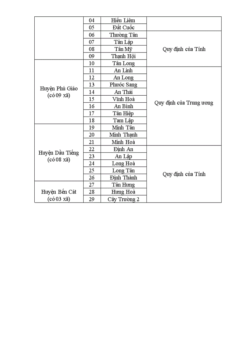 image for page Quyết định 74