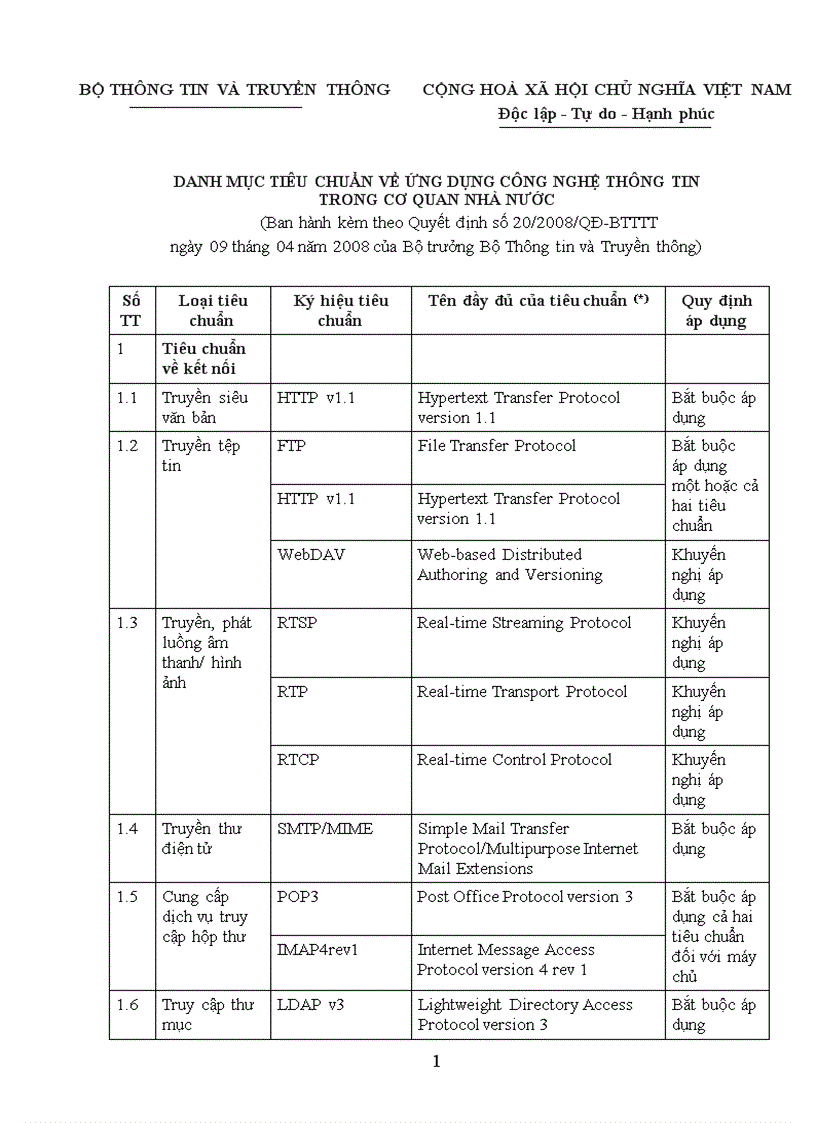 image for page Quyết định ban hành danh mục tiêu chuẩn về ứng dụng công nghệ thông tin trong cơ quan nhà nước