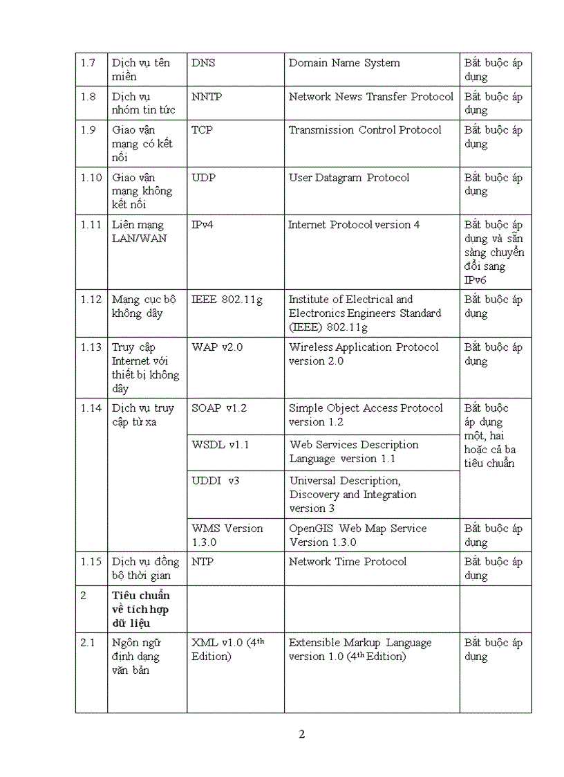 image for page Quyết định ban hành danh mục tiêu chuẩn về ứng dụng công nghệ thông tin trong cơ quan nhà nước