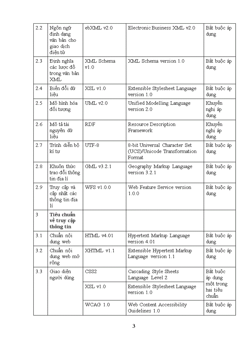 image for page Quyết định ban hành danh mục tiêu chuẩn về ứng dụng công nghệ thông tin trong cơ quan nhà nước