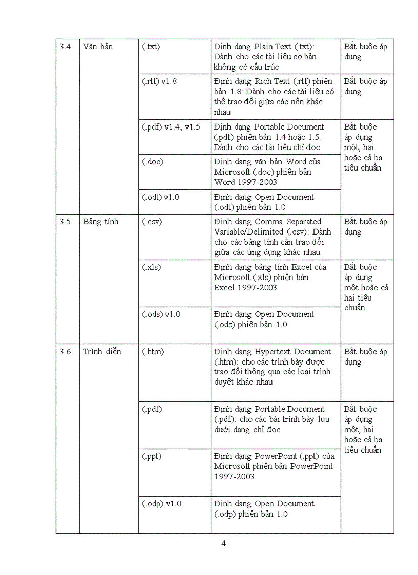 image for page Quyết định ban hành danh mục tiêu chuẩn về ứng dụng công nghệ thông tin trong cơ quan nhà nước
