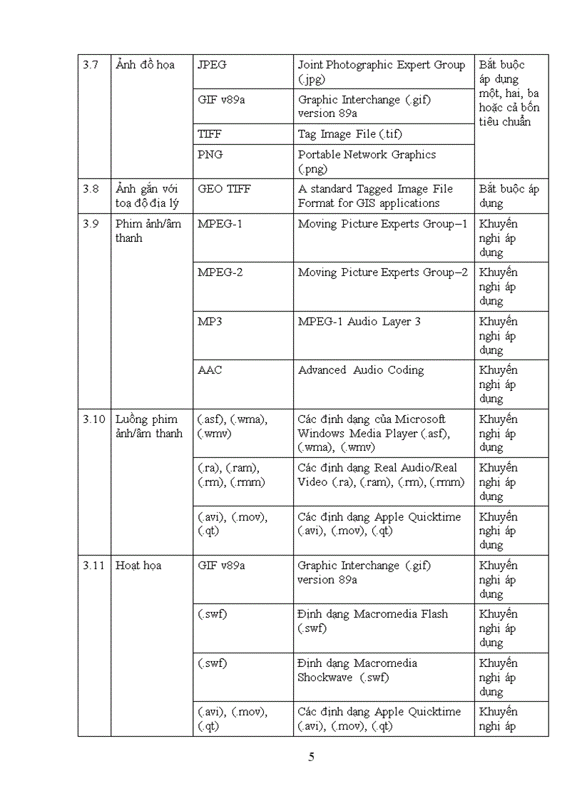 image for page Quyết định ban hành danh mục tiêu chuẩn về ứng dụng công nghệ thông tin trong cơ quan nhà nước