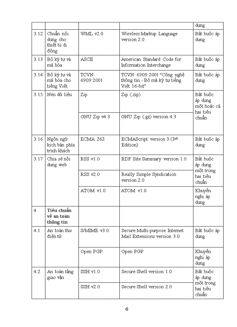 image for page Quyết định ban hành danh mục tiêu chuẩn về ứng dụng công nghệ thông tin trong cơ quan nhà nước
