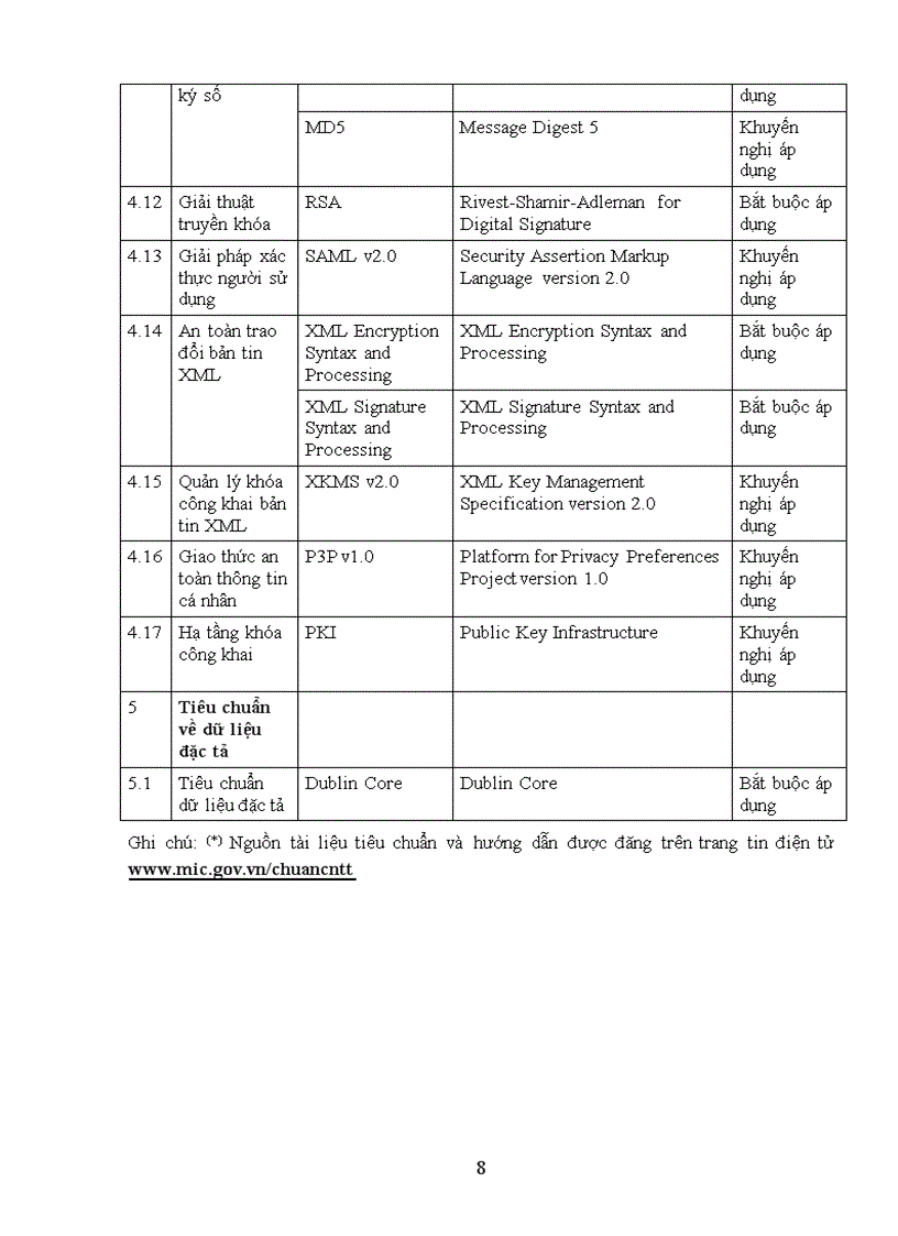 image for page Quyết định ban hành danh mục tiêu chuẩn về ứng dụng công nghệ thông tin trong cơ quan nhà nước