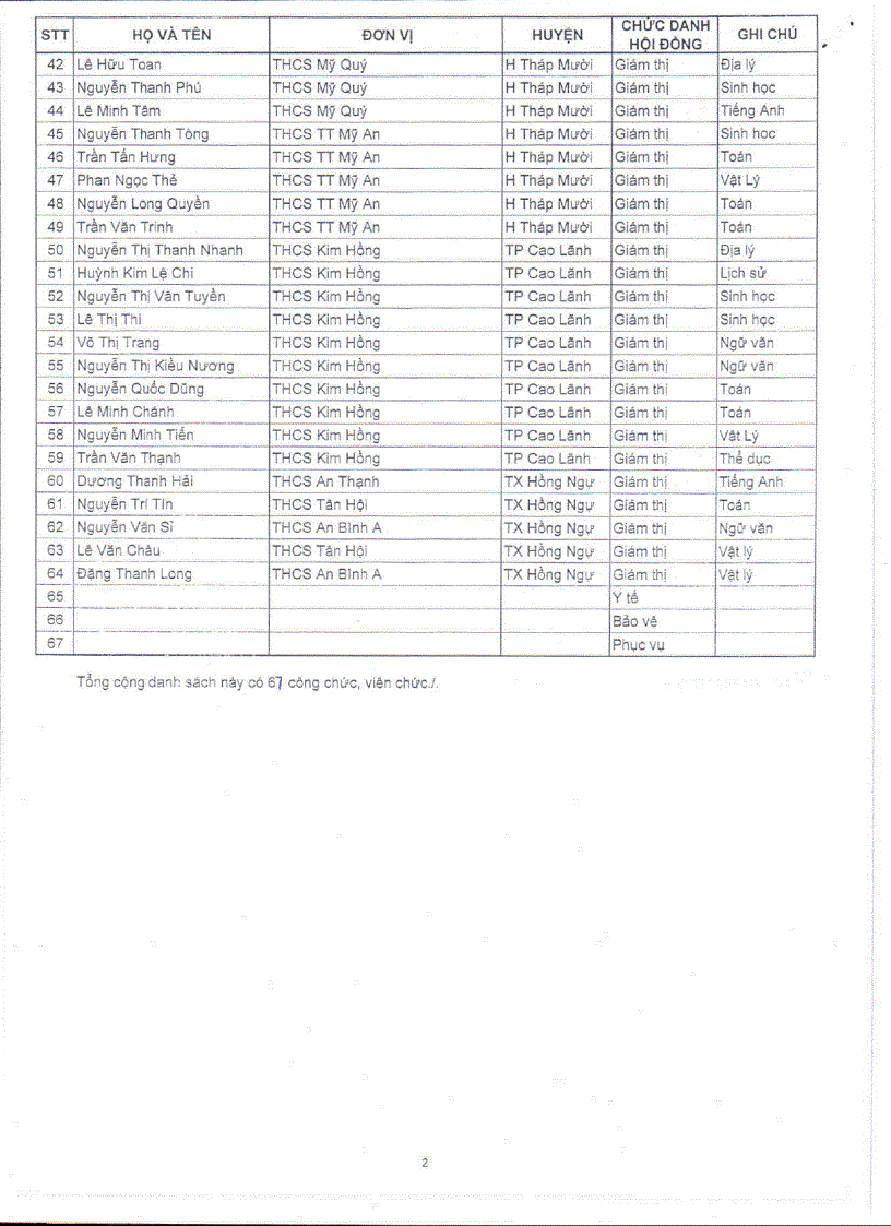 image for page Quyết định coi thi HSG 2012