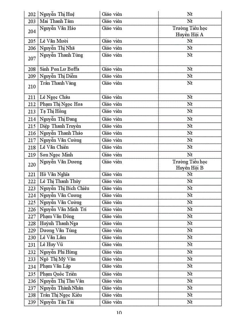 image for page Quyết định khen thưởng LĐTT NH 2010 2011