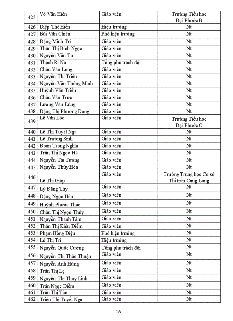 image for page Quyết định khen thưởng LĐTT NH 2010 2011