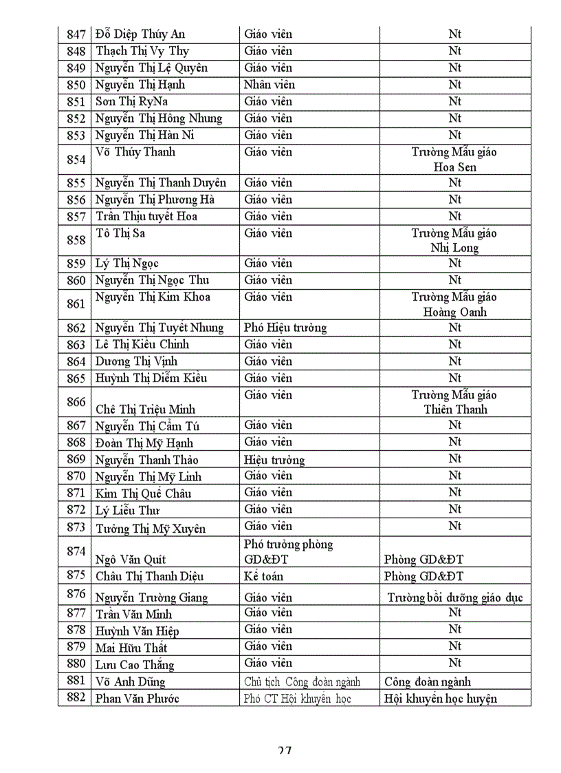 image for page Quyết định khen thưởng LĐTT NH 2010 2011