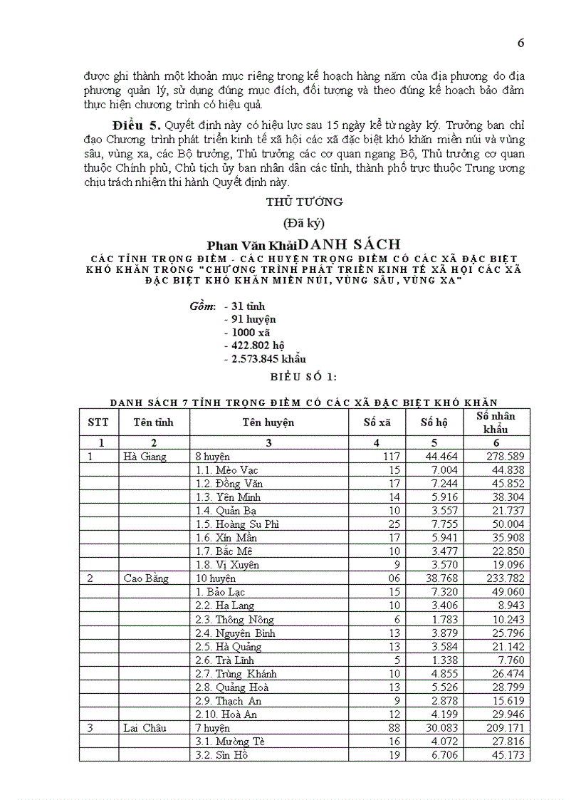 image for page Quyet dinh so 135 1998 TTg Chuong trinh 135
