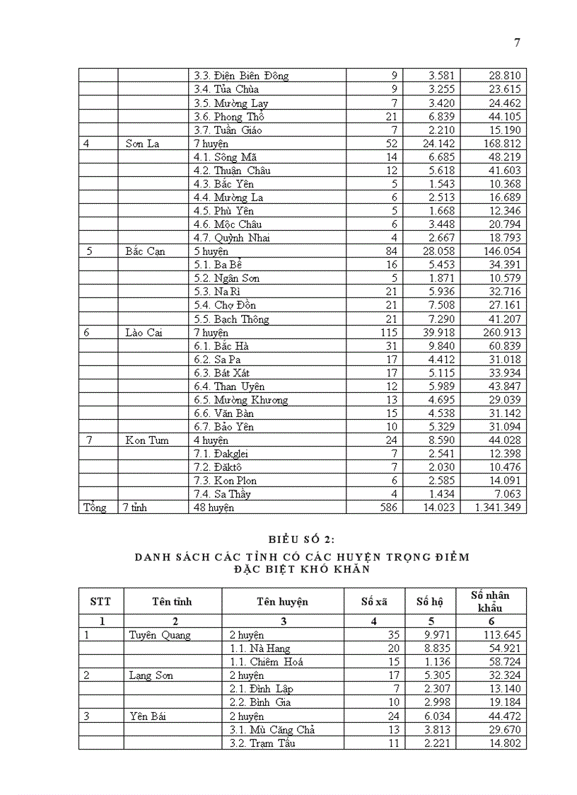 image for page Quyet dinh so 135 1998 TTg Chuong trinh 135