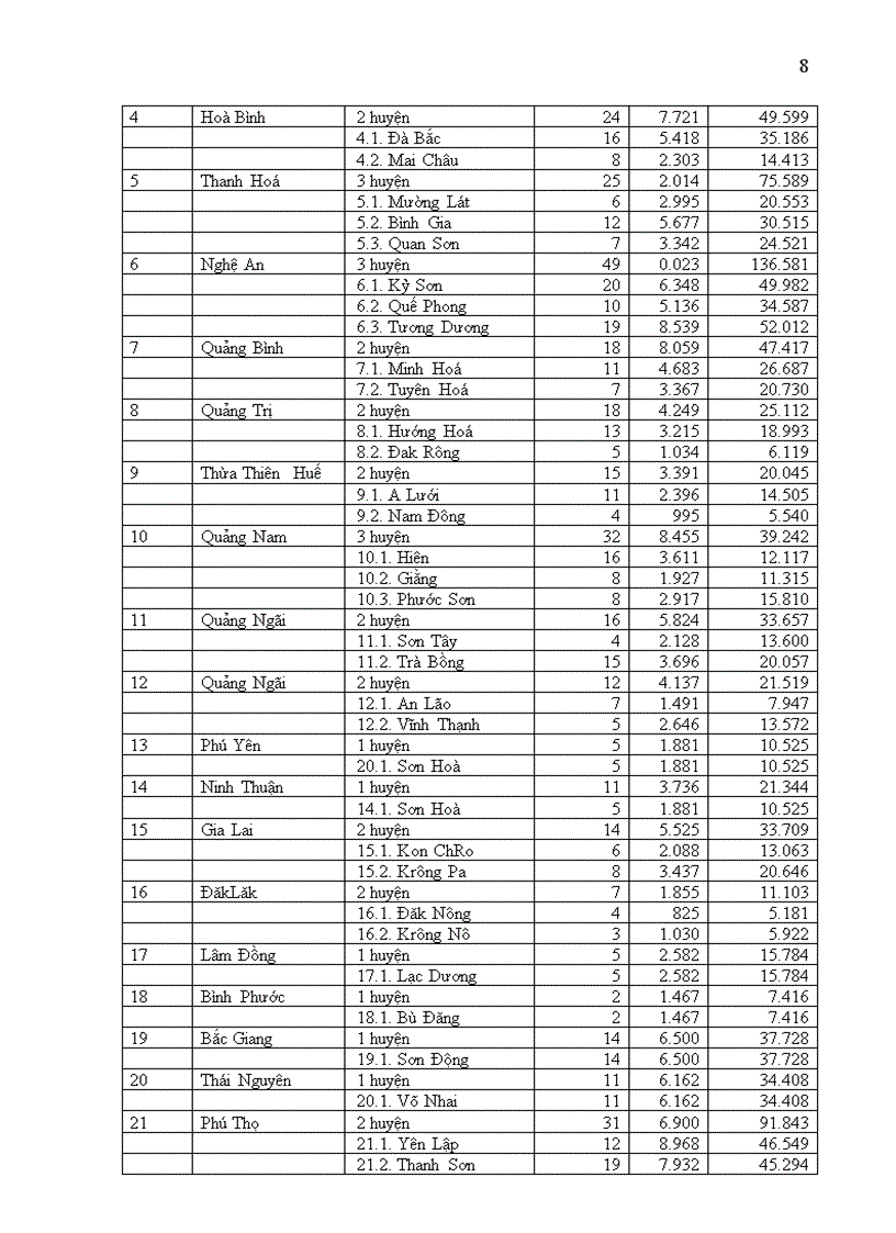 image for page Quyet dinh so 135 1998 TTg Chuong trinh 135