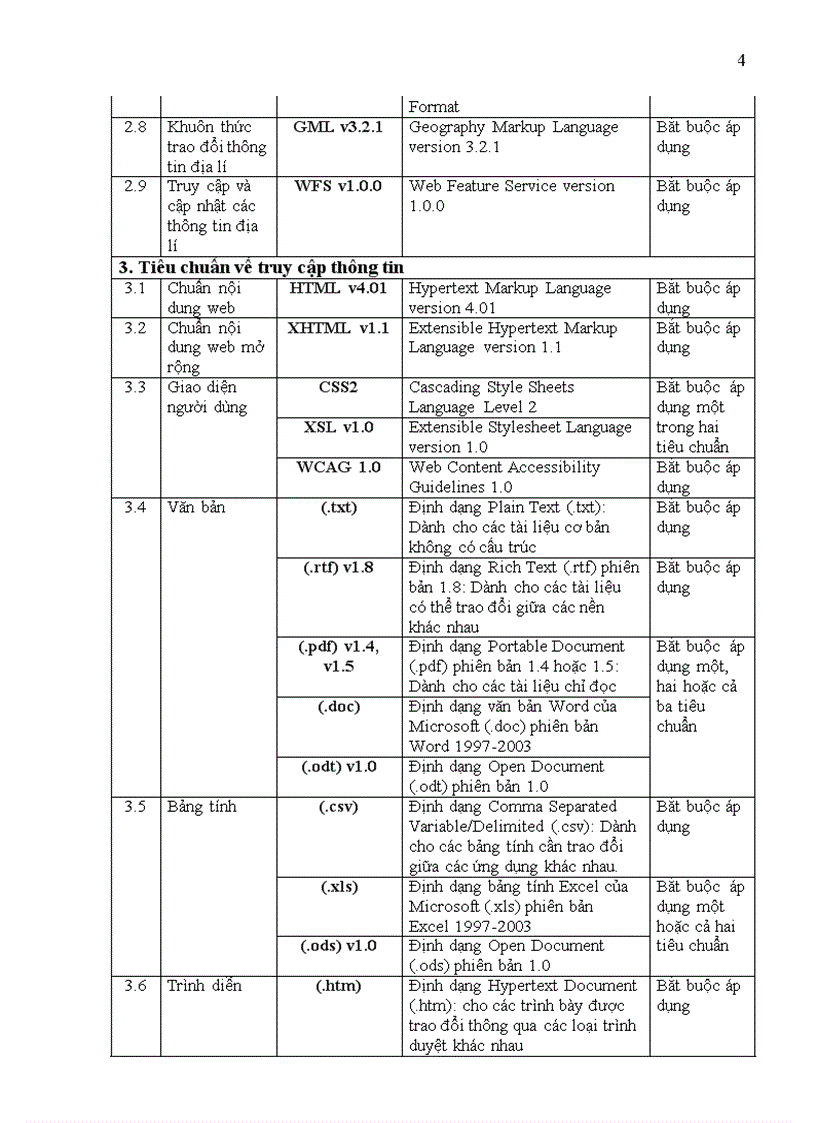 image for page Quyet dinh so 20 2008 BTTTT Danh muc tieu chuan ve CNTT