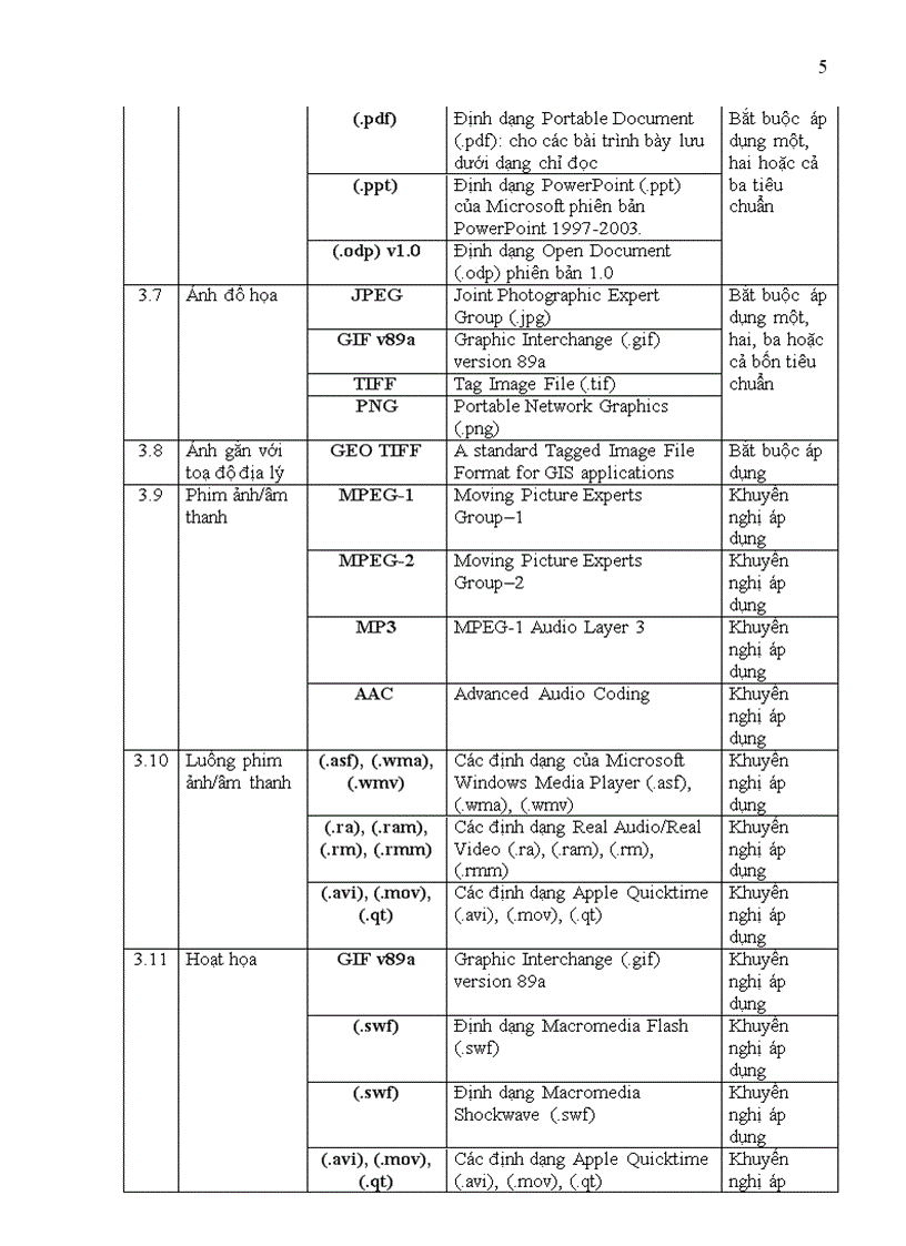 image for page Quyet dinh so 20 2008 BTTTT Danh muc tieu chuan ve CNTT