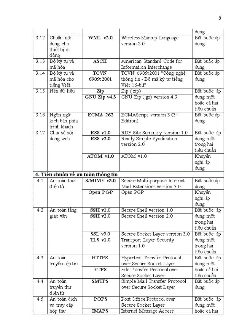 image for page Quyet dinh so 20 2008 BTTTT Danh muc tieu chuan ve CNTT