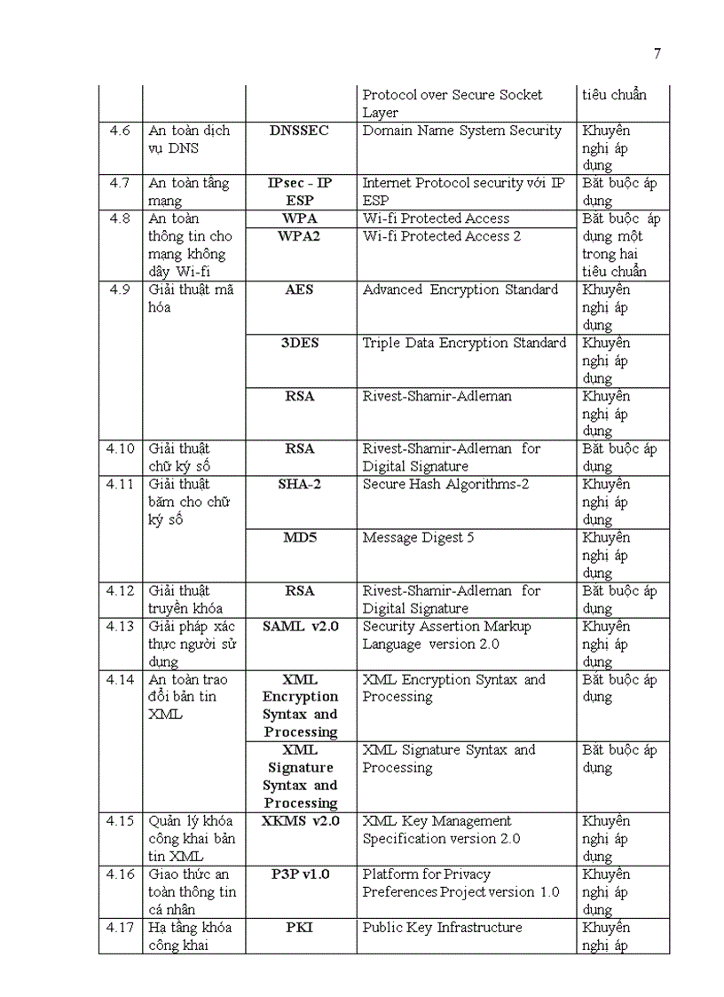 image for page Quyet dinh so 20 2008 BTTTT Danh muc tieu chuan ve CNTT