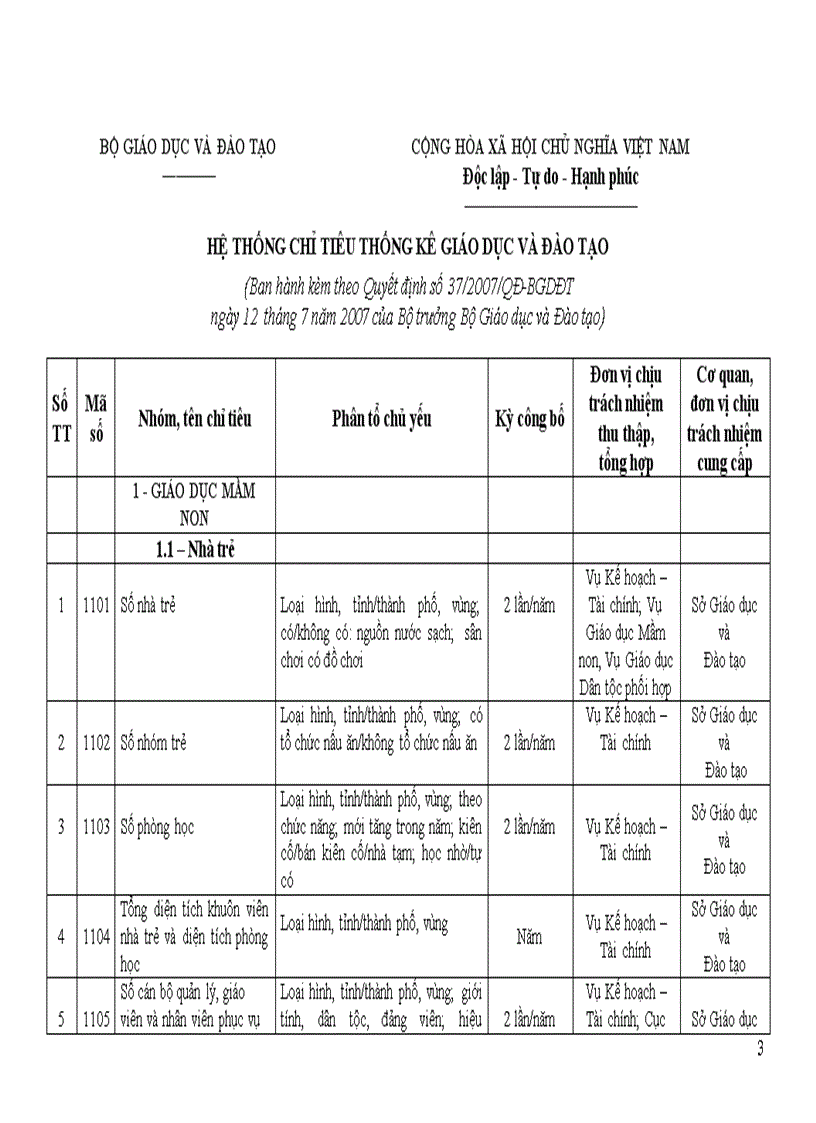 image for page Quyet dinh so 37 2007 BGD Chi tieu Thong ke GDDT
