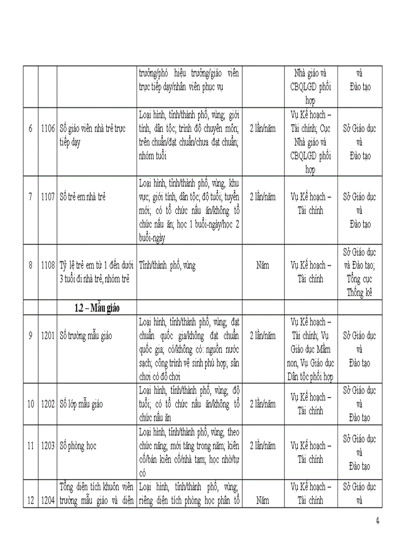 image for page Quyet dinh so 37 2007 BGD Chi tieu Thong ke GDDT