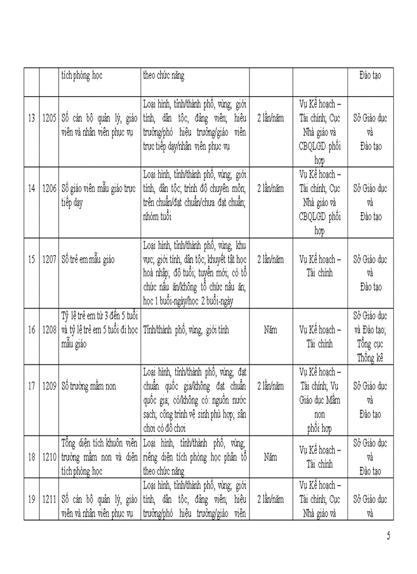 image for page Quyet dinh so 37 2007 BGD Chi tieu Thong ke GDDT