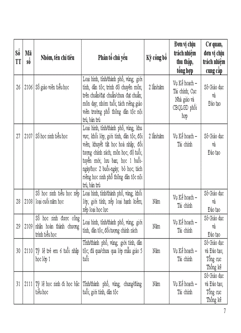 image for page Quyet dinh so 37 2007 BGD Chi tieu Thong ke GDDT