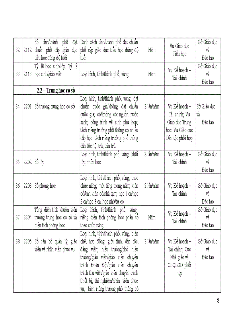 image for page Quyet dinh so 37 2007 BGD Chi tieu Thong ke GDDT