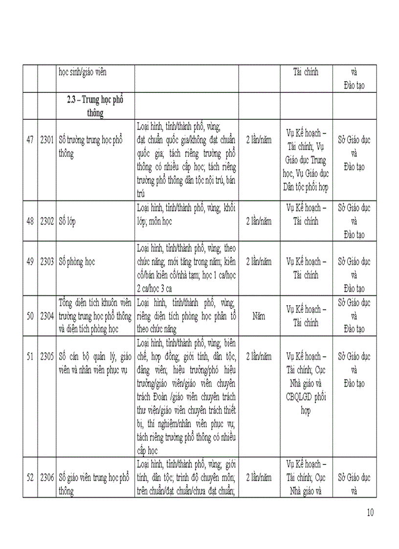 image for page Quyet dinh so 37 2007 BGD Chi tieu Thong ke GDDT