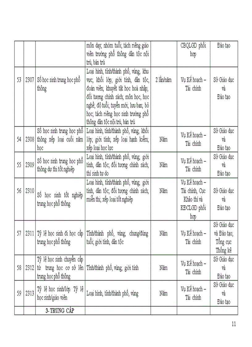 image for page Quyet dinh so 37 2007 BGD Chi tieu Thong ke GDDT