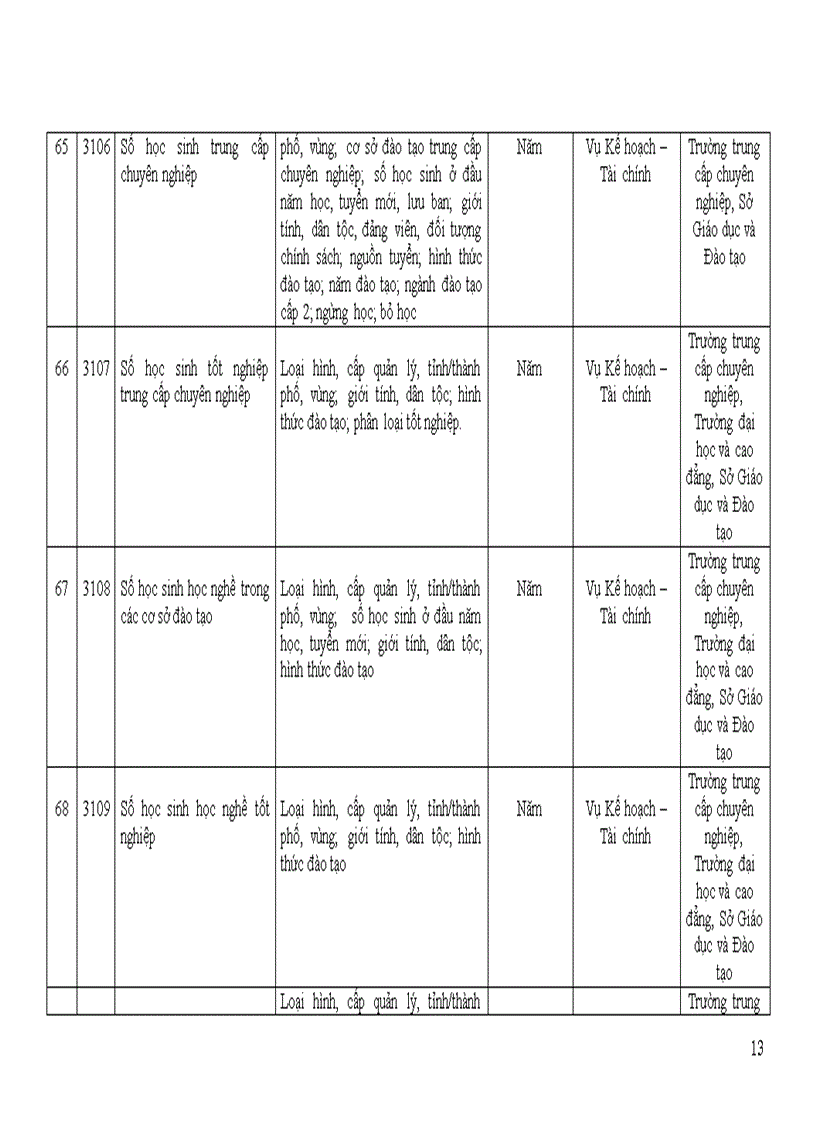 image for page Quyet dinh so 37 2007 BGD Chi tieu Thong ke GDDT