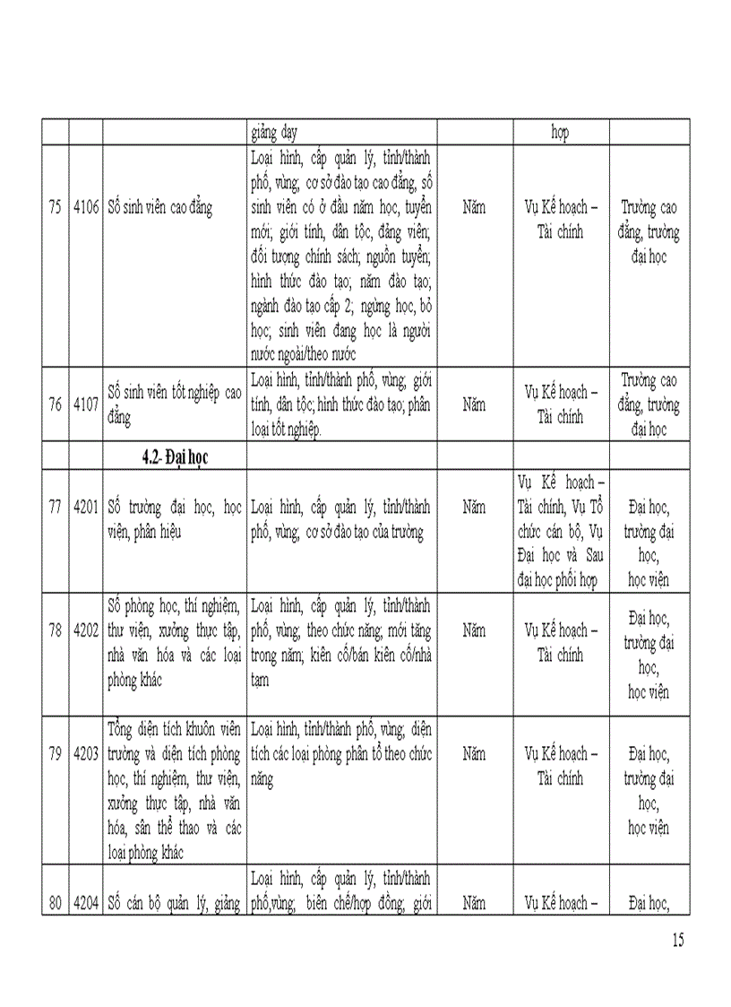 image for page Quyet dinh so 37 2007 BGD Chi tieu Thong ke GDDT
