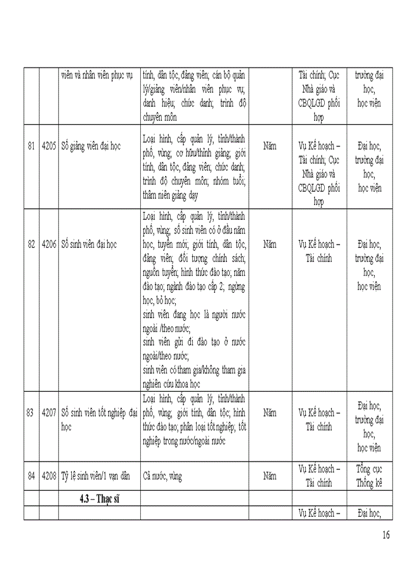 image for page Quyet dinh so 37 2007 BGD Chi tieu Thong ke GDDT