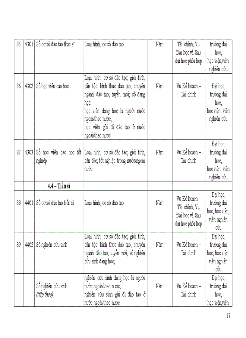 image for page Quyet dinh so 37 2007 BGD Chi tieu Thong ke GDDT