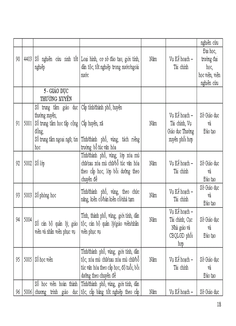 image for page Quyet dinh so 37 2007 BGD Chi tieu Thong ke GDDT
