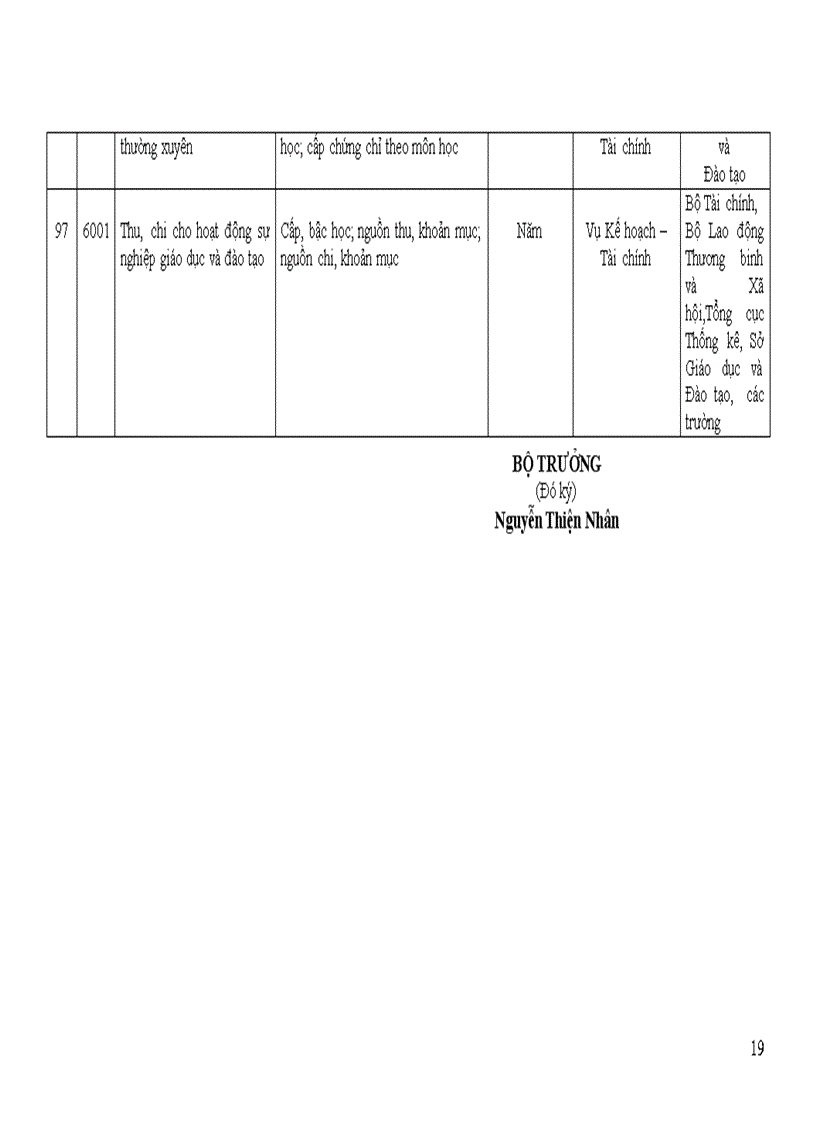 image for page Quyet dinh so 37 2007 BGD Chi tieu Thong ke GDDT