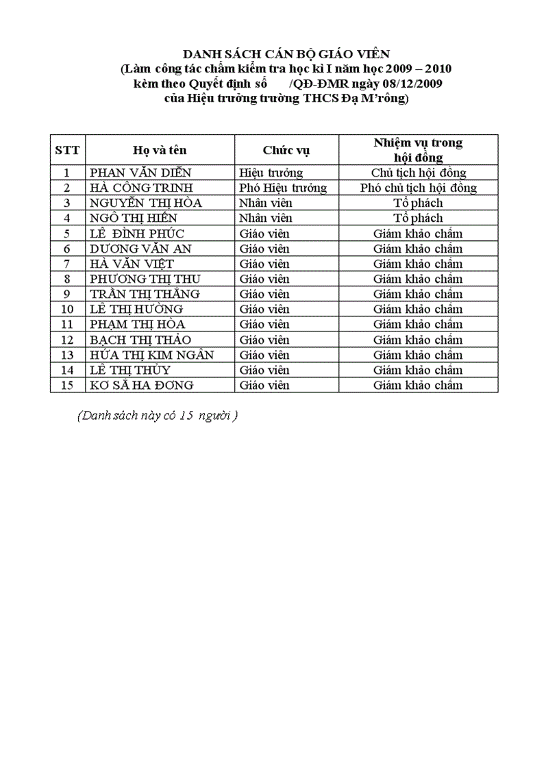 image for page Quyet dinh thanh lap hoi dong cham kiem tra HK I