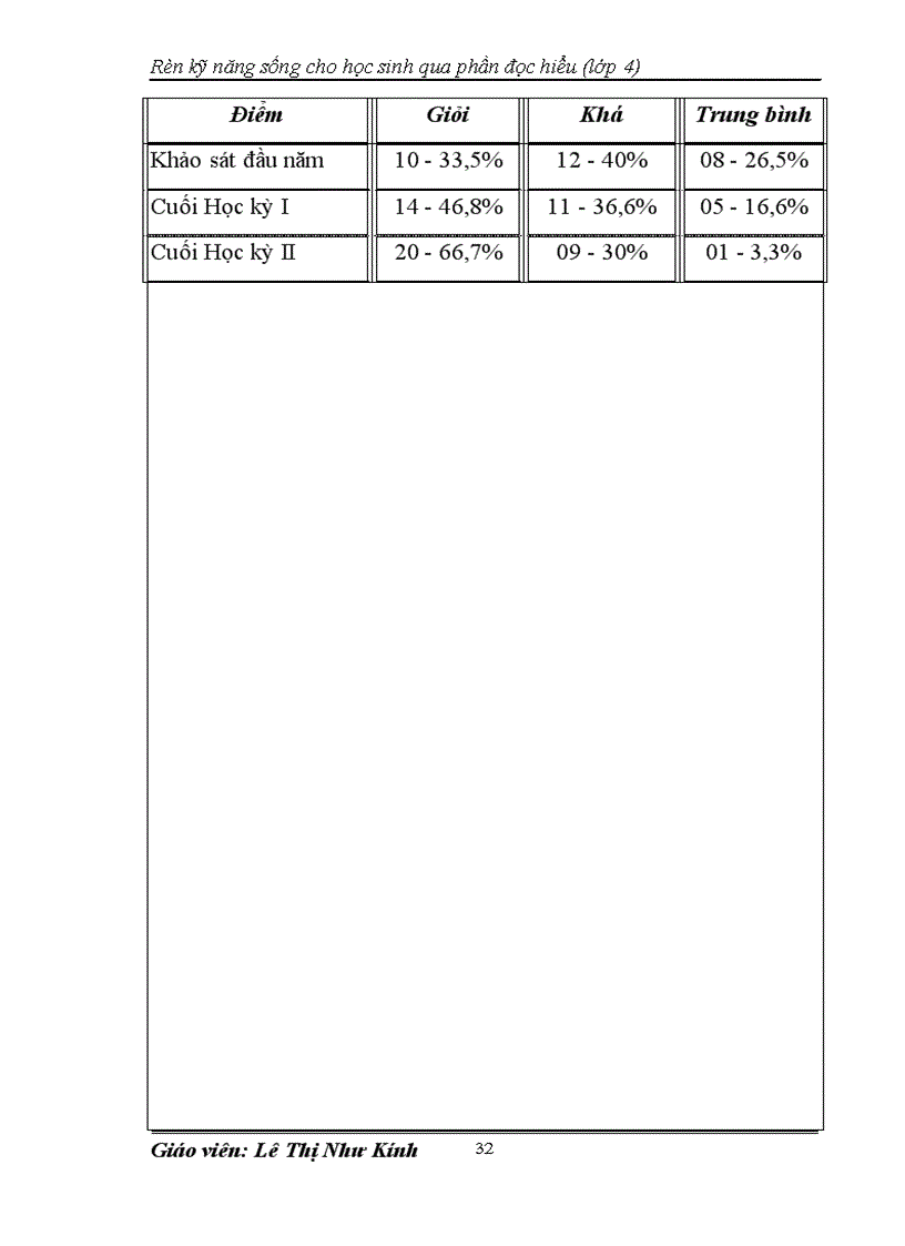 image for page Rèn kỹ năng đọc hiểu cho học sinh lớp 4