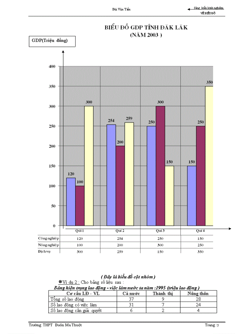 image for page Rèn luyện kĩ năng vẽ biểu đồ
