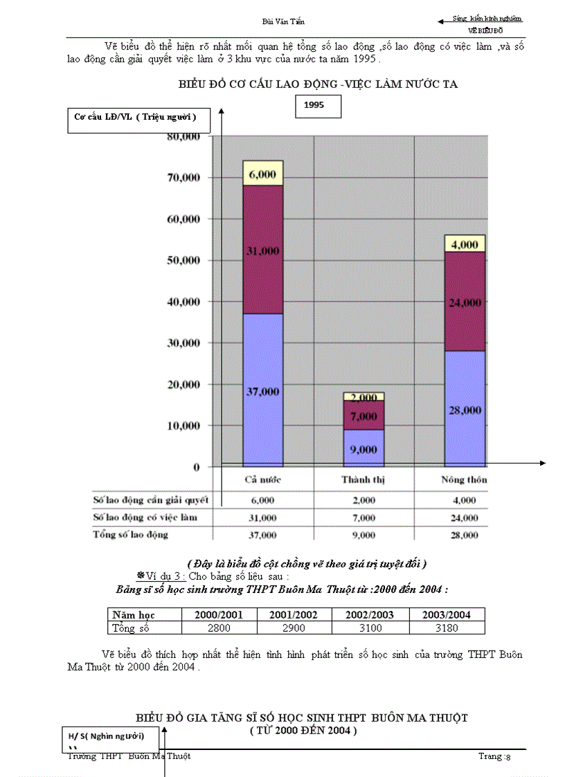 image for page Rèn luyện kĩ năng vẽ biểu đồ